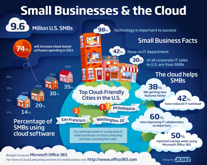 small-business-the-cloud-png.jpg